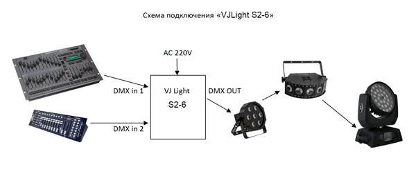 Схема подключения DMX сплиттера на 6 каналов в RACK стойку VJLight S2-6