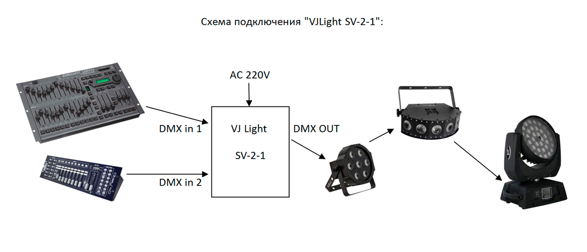 Схема подключения VJLight SV-2-1
