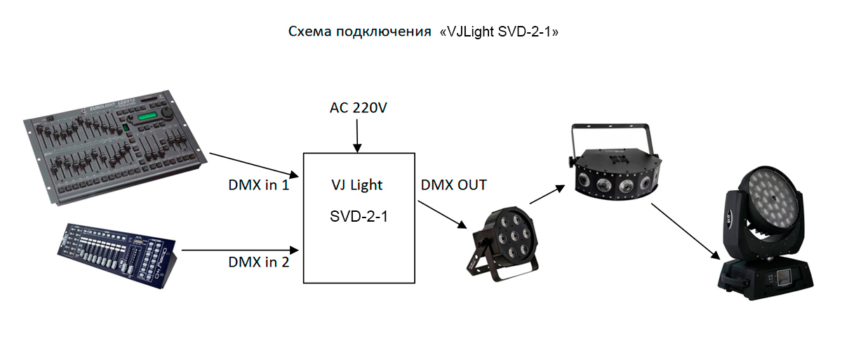 Схема подключения VJLight SVD-2-1