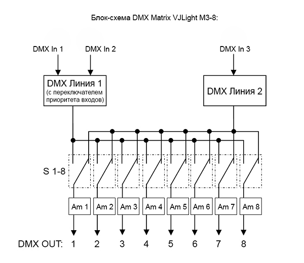Блок-схема DMX Matrix VJLight M3-8